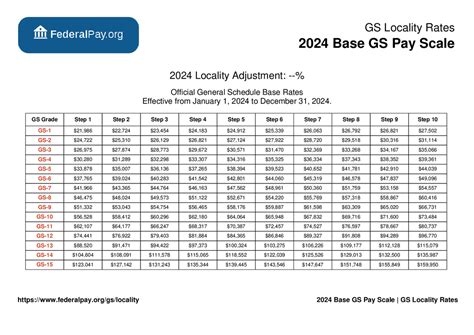 Sat Tutor Salary: Hourly Rate August 2024 United States.